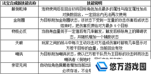 《问道手游》法宝洗炼攻略