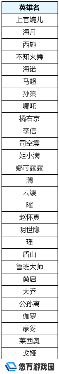 王者荣耀5月月度福利礼册将开启！惊喜折扣奖池更新！