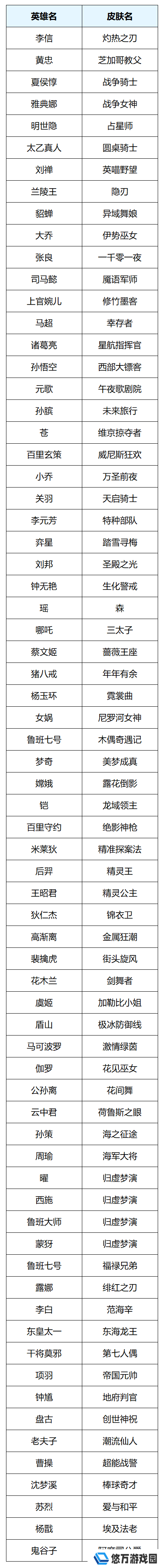 王者荣耀5月月度福利礼册将开启！惊喜折扣奖池更新！