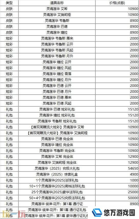 英雄联盟全场半价满额礼赠活动上线！超值皮肤带回家