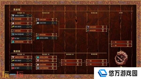 DOTA2 PGL瓦拉几亚S4淘汰赛第二日赛果！Spirit进入败者组