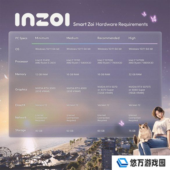 《inZOI》“智能Zoi”模式配置需求：最低RTX 3060！