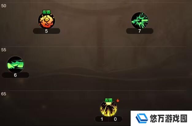 直接抄作业，深入研究弹药技能加点