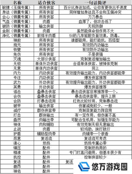 不良人破局