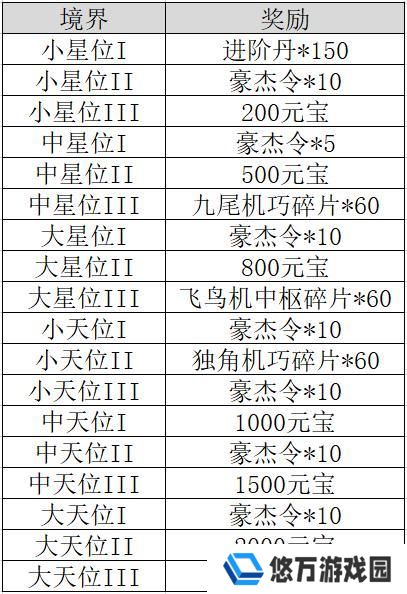 不良人破局