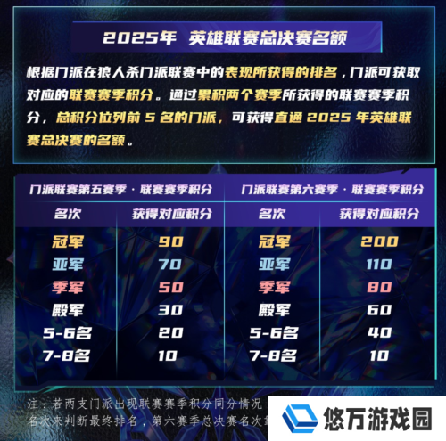 狼人杀7