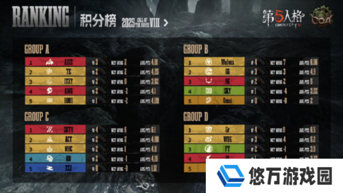 第五人格2