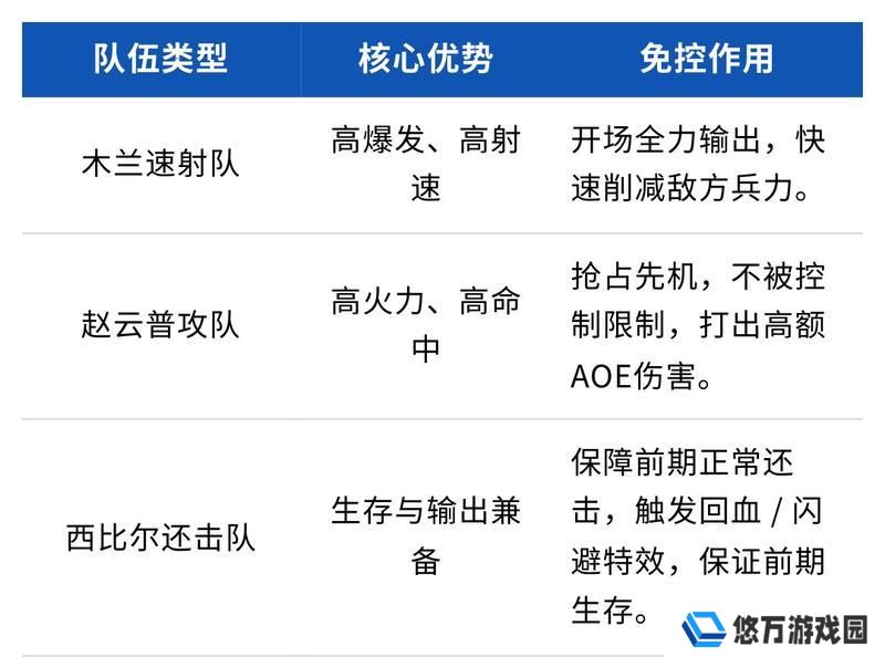大神攻略丨战斗机制讲解进阶篇：特殊机制深度解析